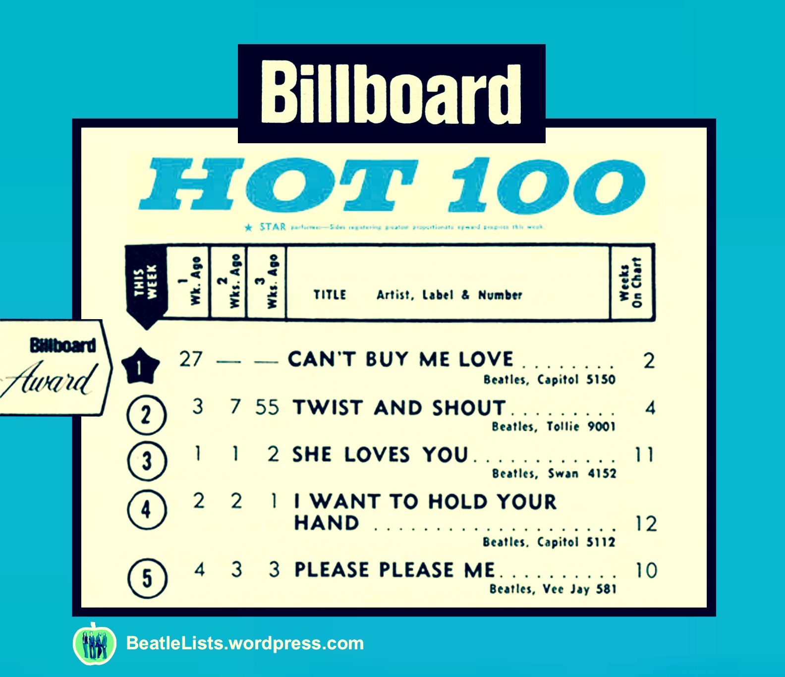 Billboard Charts 1964